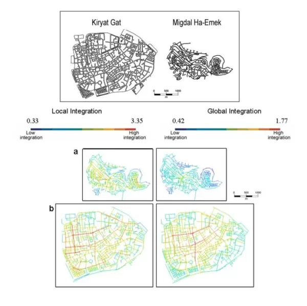Distribution of Local and Global Integration values in selected cities