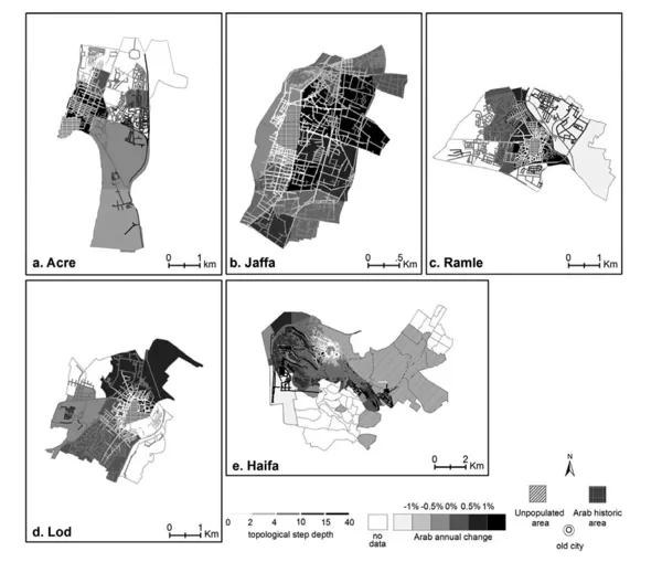 Topological step depth values against the annual change rate in the Arab population