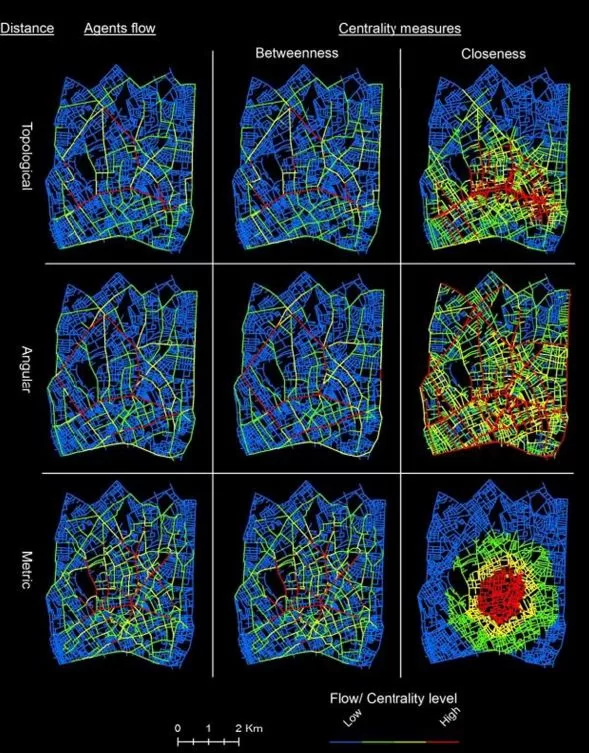 Spatial distributions of aggregate ﬂows of different agent types and space syntax values