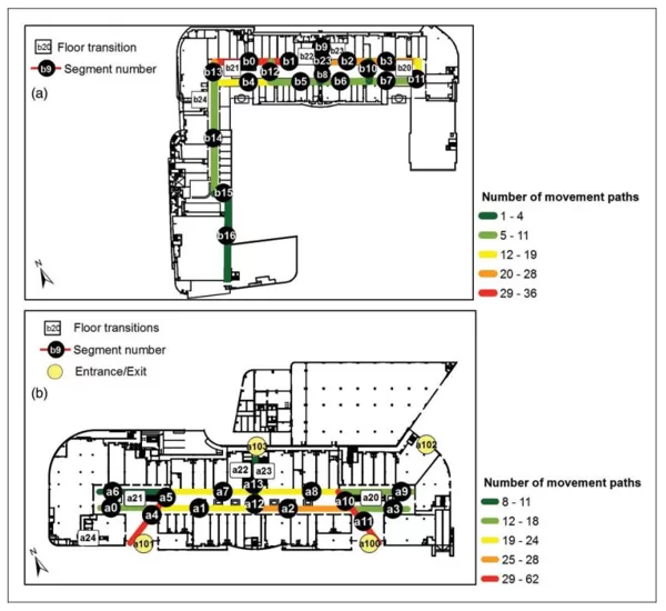 The distribution of movement paths in mall at the segment level
