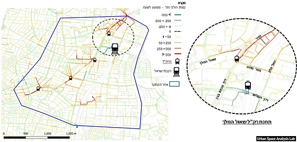 Difference in the number of pedestrians between 2019 and 2025